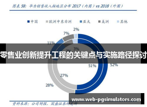 零售业创新提升工程的关键点与实施路径探讨